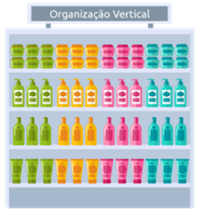 Organização pro produtos vertical