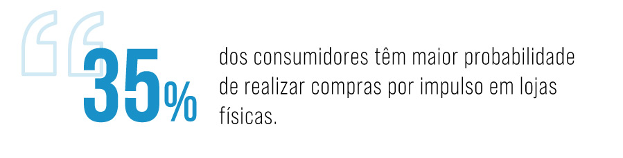 35% dos consumidores têm maior probabilidade de realizar compras por impulsos em lojas físicas